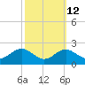 Cliffs Wharf tide chart for Thursday, October 12, 2023