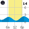 Cliffs Wharf tide chart for Saturday, October 14, 2023
