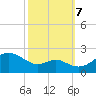 Cliffs Wharf tide chart for Saturday, October 7, 2023