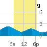 Cliffs Wharf tide chart for Monday, October 9, 2023