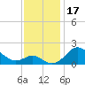 Cliffs Wharf tide chart for Friday, November 17, 2023