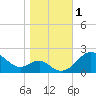 Cliffs Wharf tide chart for Wednesday, November 1, 2023