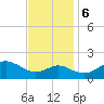 Cliffs Wharf tide chart for Monday, November 6, 2023