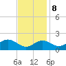 Cliffs Wharf tide chart for Wednesday, November 8, 2023