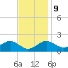 Cliffs Wharf tide chart for Thursday, November 9, 2023