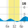 Cliffs Wharf tide chart for Saturday, December 16, 2023