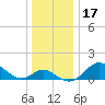 Cliffs Wharf tide chart for Sunday, December 17, 2023