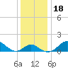 Cliffs Wharf tide chart for Monday, December 18, 2023