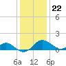 Cliffs Wharf tide chart for Friday, December 22, 2023