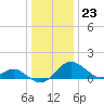 Cliffs Wharf tide chart for Saturday, December 23, 2023