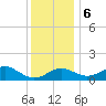 Cliffs Wharf tide chart for Wednesday, December 6, 2023