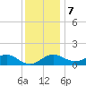 Cliffs Wharf tide chart for Thursday, December 7, 2023