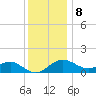 Cliffs Wharf tide chart for Friday, December 8, 2023