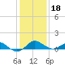 Cliffs Wharf tide chart for Thursday, January 18, 2024