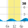 Cliffs Wharf tide chart for Tuesday, January 30, 2024