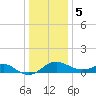 Cliffs Wharf tide chart for Friday, January 5, 2024