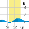 Cliffs Wharf tide chart for Saturday, January 6, 2024