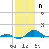 Cliffs Wharf tide chart for Monday, January 8, 2024