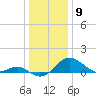 Cliffs Wharf tide chart for Tuesday, January 9, 2024