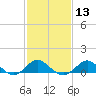 Cliffs Wharf tide chart for Tuesday, February 13, 2024