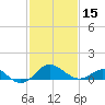 Cliffs Wharf tide chart for Thursday, February 15, 2024