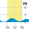 Cliffs Wharf tide chart for Thursday, February 29, 2024