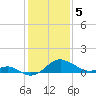 Cliffs Wharf tide chart for Monday, February 5, 2024