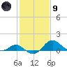 Cliffs Wharf tide chart for Friday, February 9, 2024
