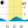 Cliffs Wharf tide chart for Sunday, March 17, 2024