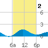 Cliffs Wharf tide chart for Saturday, March 2, 2024