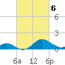 Cliffs Wharf tide chart for Wednesday, March 6, 2024