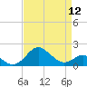 Cliffs Wharf tide chart for Friday, April 12, 2024
