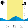 Cliffs Wharf tide chart for Monday, April 15, 2024