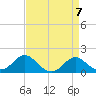 Cliffs Wharf tide chart for Sunday, April 7, 2024