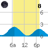 Cliffs Wharf tide chart for Monday, April 8, 2024