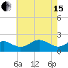 Cliffs Wharf tide chart for Wednesday, May 15, 2024