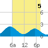 Cliffs Wharf tide chart for Sunday, May 5, 2024
