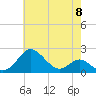 Cliffs Wharf tide chart for Wednesday, May 8, 2024
