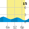 Cliffs Wharf tide chart for Saturday, June 15, 2024