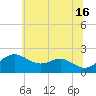 Cliffs Wharf tide chart for Sunday, June 16, 2024