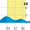 Cliffs Wharf tide chart for Tuesday, June 18, 2024