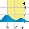 Cliffs Wharf tide chart for Tuesday, June 4, 2024