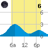 Cliffs Wharf tide chart for Thursday, June 6, 2024