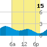 Cliffs Wharf tide chart for Monday, July 15, 2024
