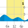 Cliffs Wharf tide chart for Monday, July 1, 2024
