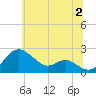 Cliffs Wharf tide chart for Tuesday, July 2, 2024