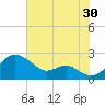 Cliffs Wharf tide chart for Tuesday, July 30, 2024