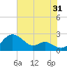 Cliffs Wharf tide chart for Wednesday, July 31, 2024