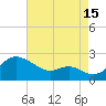 Cliffs Wharf tide chart for Thursday, August 15, 2024