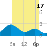 Cliffs Wharf tide chart for Saturday, August 17, 2024